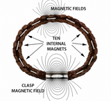 Magnetic Leather Bracelet - Saddle Brown