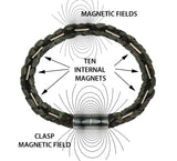 Magnetic Leather Bracelet - Saddle Brown