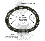 Magnetic Leather Bracelet - Black