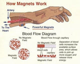 Magnetic Wrist Wrap